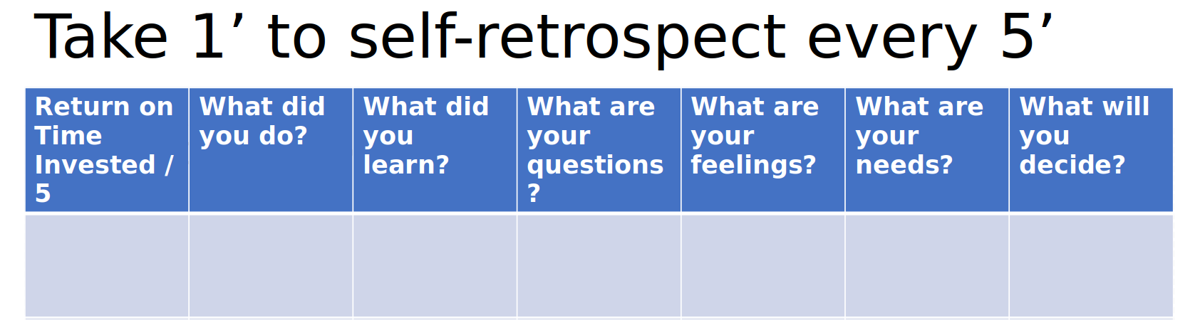 Seld retrospective
